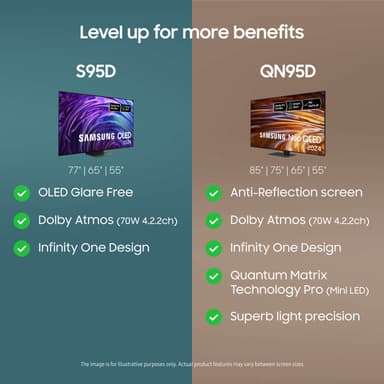 Samsung 55" S95D 4K OLED Smart TV (2024)