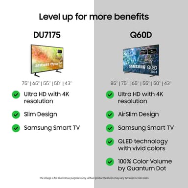 Samsung 65" DU7175 4K LED Smart TV (2024)
