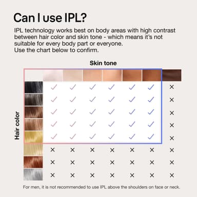 Braun Smart IPL Skin iExpert Pro 7 ljusbaserad hårborttagare PL7249