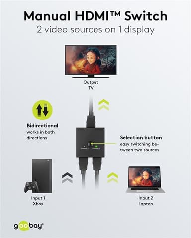 Manuell HDMI™-omkopplare 2 till 1 (4K   30 Hz)