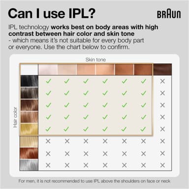 Braun Silk·expert Pro 3 IPL PL3230 (Vit)