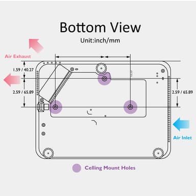 BenQ TH585P gamingprojektor