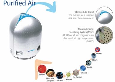 Airfree P60 luftrenare