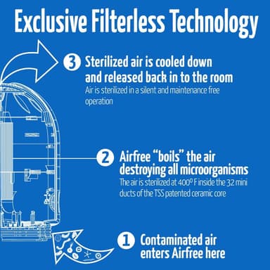Airfree Iris 150 luftrenare