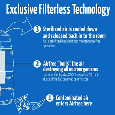 Airfree Babyair 80 luftrenare för barnrum
