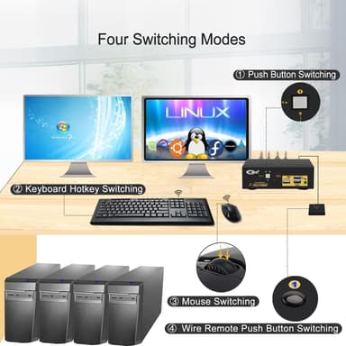 NÖRDIC KVM Switch 2 till 2 USB-C till HDMI 4K 60Hz, 3x USB-A, 2x 3.5mm AUX