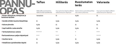 De Buyer Mineral B Element-stekpanna med räfflat mönster, tillverkad av kolstål, 28 cm