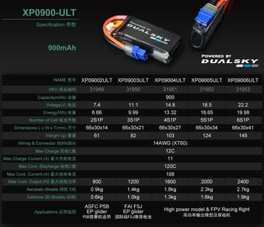 3s   900mAh -120C - Dualsky Ultra Series