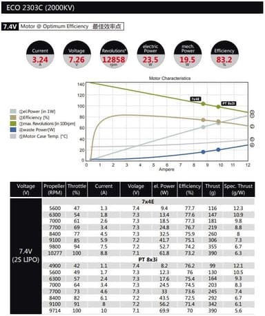 Dualsky ECO 2303C V2 2000KV 19gram inomhus