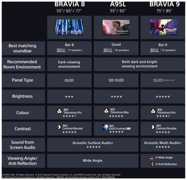 Sony 55” Bravia 8 4K OLED Smart TV (2024)