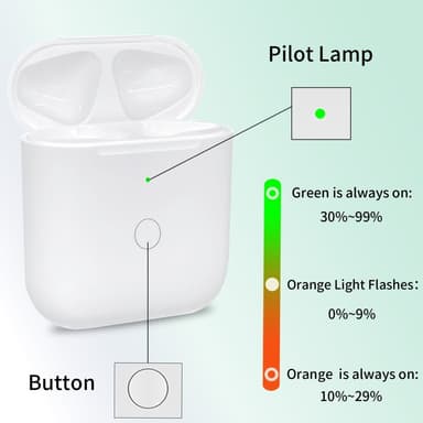 För AirPods 1/2 Ersättningsladdningsfodral Inbyggt 550mAh Batteri