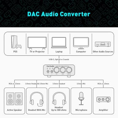 Fosi Audio K5 Pro Gaming DAC hörlursförstärkare Digital-till-Analog ljudomvandlare USB Typ C/Koaxial till RCA/Optisk/3,5MM AUX för PS5/PC/MAC/Dator