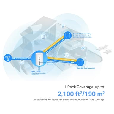 TP-Link Deco X10 4G+ WiFi 6 mesh-router (1-pack)