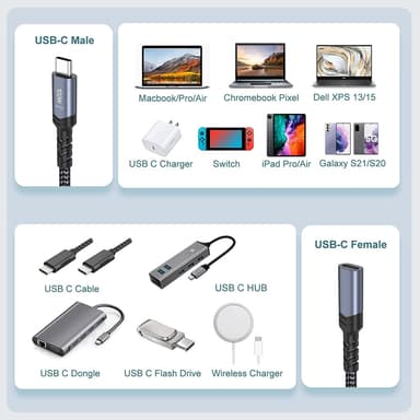 NÖRDIC 25cm USB 4 förlängningskabel 40Gbps 240W 8K60Hz