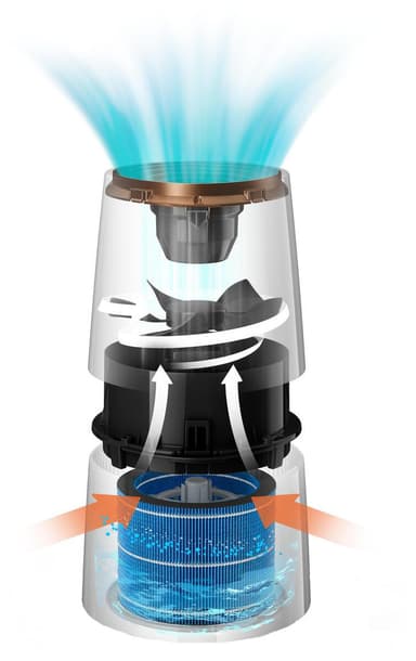 Philips 3000-seriens luftfuktare HU3918/10 (svart och koppar)