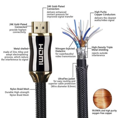 HDMI kabel 4K - 1.5 meter