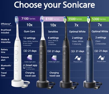 Philips Sonicare Series 5500 eltandborste HX7111/01 (svart)