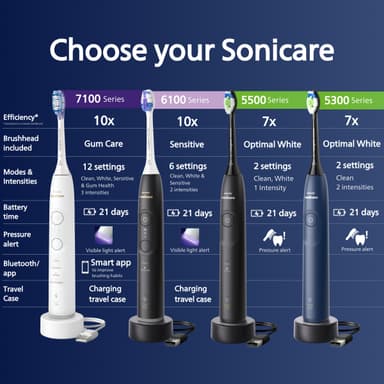 Philips Sonicare Series 5300 eltandborste HX710101 (svart)