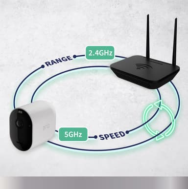 Arlo Pro 5 säkerhetskamera (vit/1-pack)