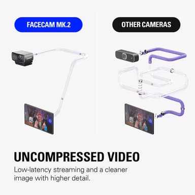 Elgato Facecam MK.2 webbkamera (svart)
