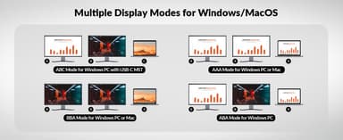 AV Access KVM-switch 3 till 2 USB-C & 2xHDMI för dubbla skärmar, 65W strömförsörjning och Ethernet-port för bärbar dator