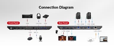 AV Access KVM-switch 3 till 2 USB-C & 2xHDMI för dubbla skärmar, 65W strömförsörjning och Ethernet-port för bärbar dator