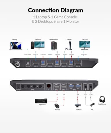 AV Access 4K USB-C & HDMI KVM-switch 4 datorer 1 bildskärm, 60W laddning för bärbar dator