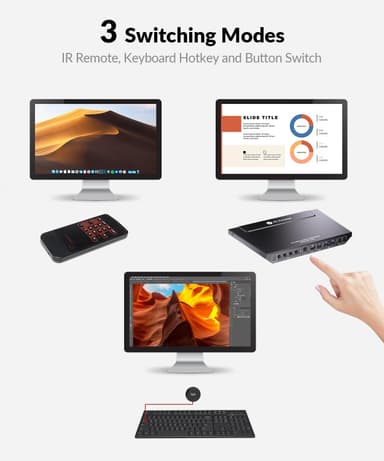 AV Access 4K USB-C & HDMI KVM-switch 4 datorer 1 bildskärm, 60W laddning för bärbar dator