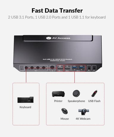 AV Access 4K USB-C & HDMI KVM-switch 4 datorer 1 bildskärm, 60W laddning för bärbar dator