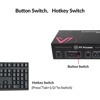 AV Access HDMI 2.1 KVM Switch 2 datorer 1 bildskärm, 8K60Hz, 5x USB-A