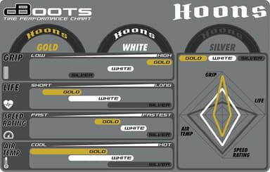 ARRMA 50406 RC vehicle tyres