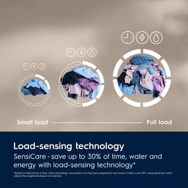Electrolux Serie 600 Tvättmaskin EFI622E14E (10kg)