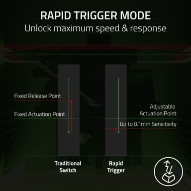 Razer Huntsman V3 Pro tangentbord gaming