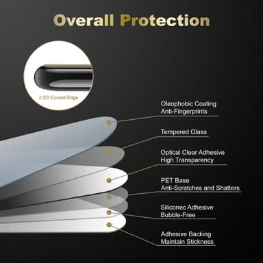 Motorola MOTO G13 / G23 Skyddsglas Skyddsfilm