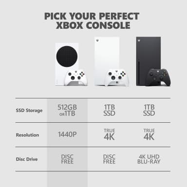 Xbox Series S 1 TB spelkonsol (vit)