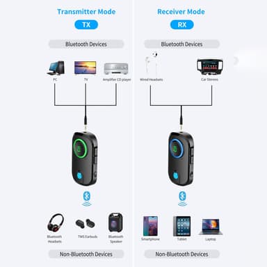 Trådlös Bluetooth sändare/mottagare handsfree AUX