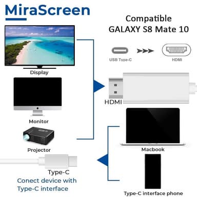USB-C till HDMI kabel 4K  (2 meter) Vit