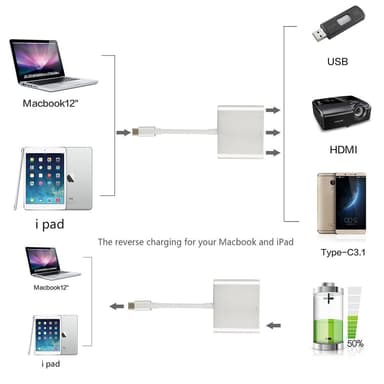 USB-C Multiport Adapter till USB, USB-C (USB PD), 4K HDMI kompatibel