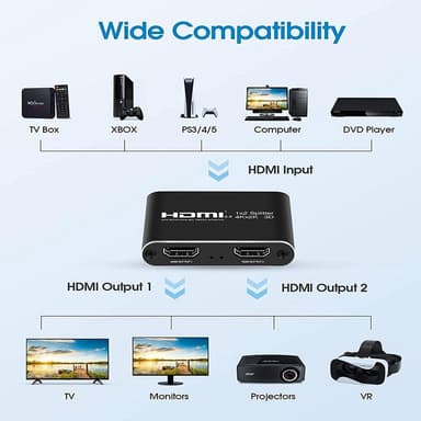 HDMI splitter 1x2 för 2 skärmar 3D/4K/1080p