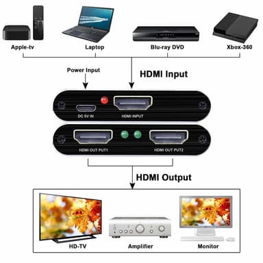 HDMI splitter 1x2 för 2 skärmar 3D/4K/1080p