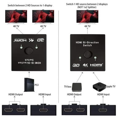 HDMI dubbelriktad splitter/switch 2x2