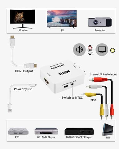 RCA till HDMI adapter / signalomvandlare Vit
