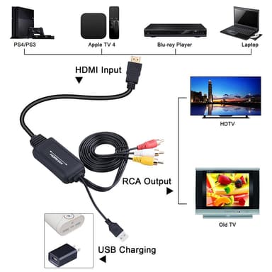 HDMI till AV omvandlare - HDMI till RCA