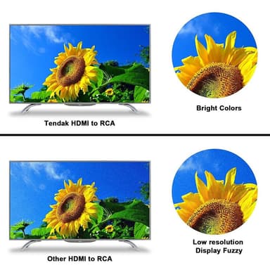 HDMI till AV omvandlare - HDMI till RCA