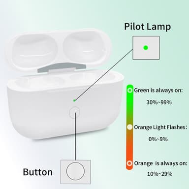 För AirPods Pro / Pro 2 Ersättningsladdningsfodral Inbyggt 680mAh Batteri