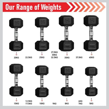 Body Revolution sexkantiga hantlar 1 kg - 40 kg par