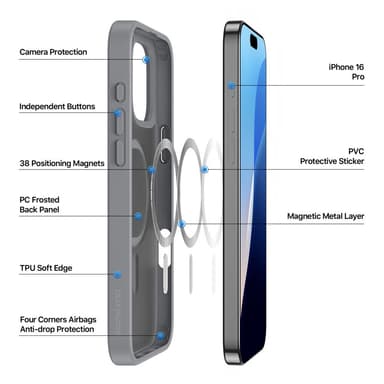 DUX DUCIS iPhone 16 Pro Yind Series Matt Finish Skal - Grå