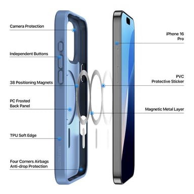 DUX DUCIS iPhone 16 Pro Yind Series Matt Finish Skal - Blå