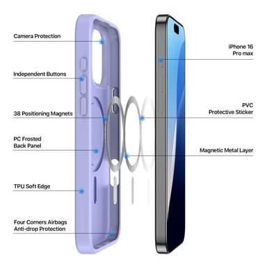 DUX DUCIS iPhone 16 Pro Max Yind Series Matt Finish Skal - Lila