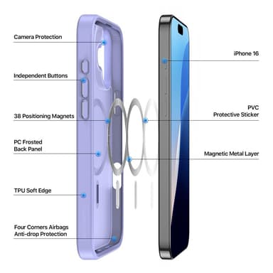 DUX DUCIS iPhone 16 Yind Series Matt Finish Skal - Lila